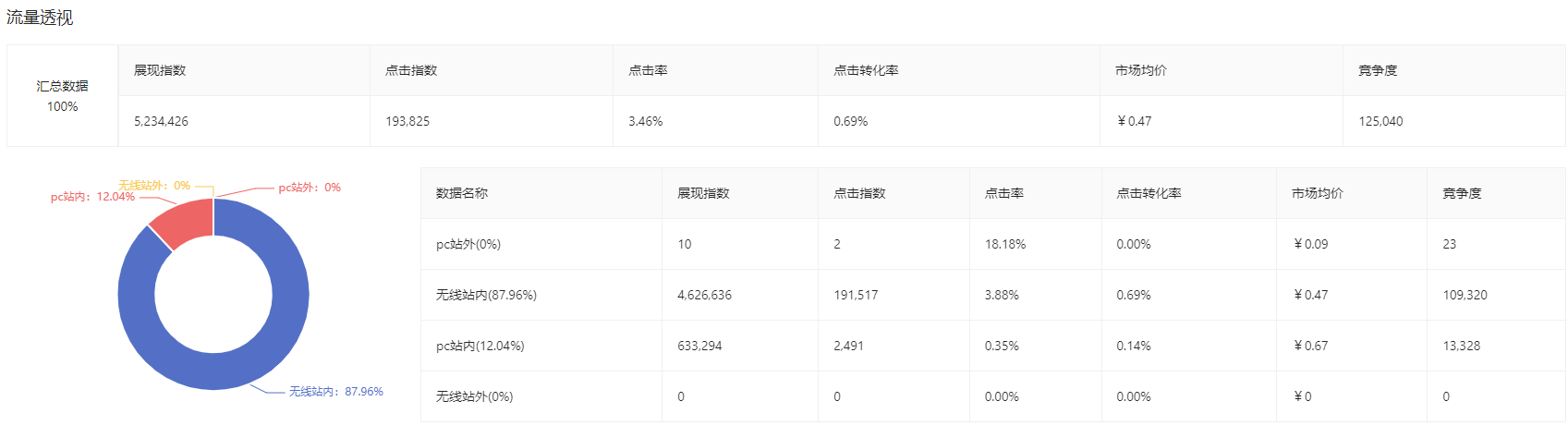 將軍令工具箱如何做關鍵詞分析